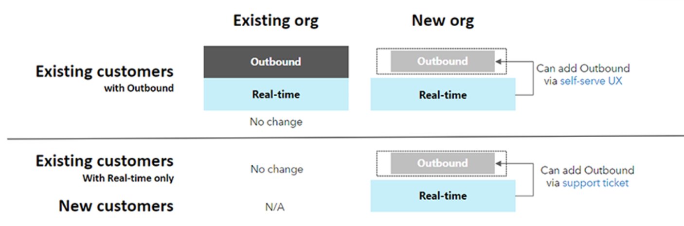 Illustration on the process of a new org for new and existing customers.