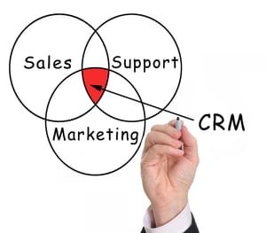 Crm-graph